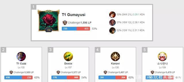 带来了新的 带来了新的