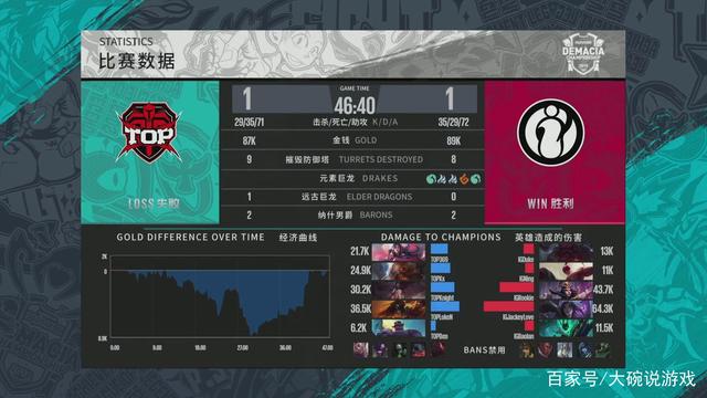 詹姆斯与戴